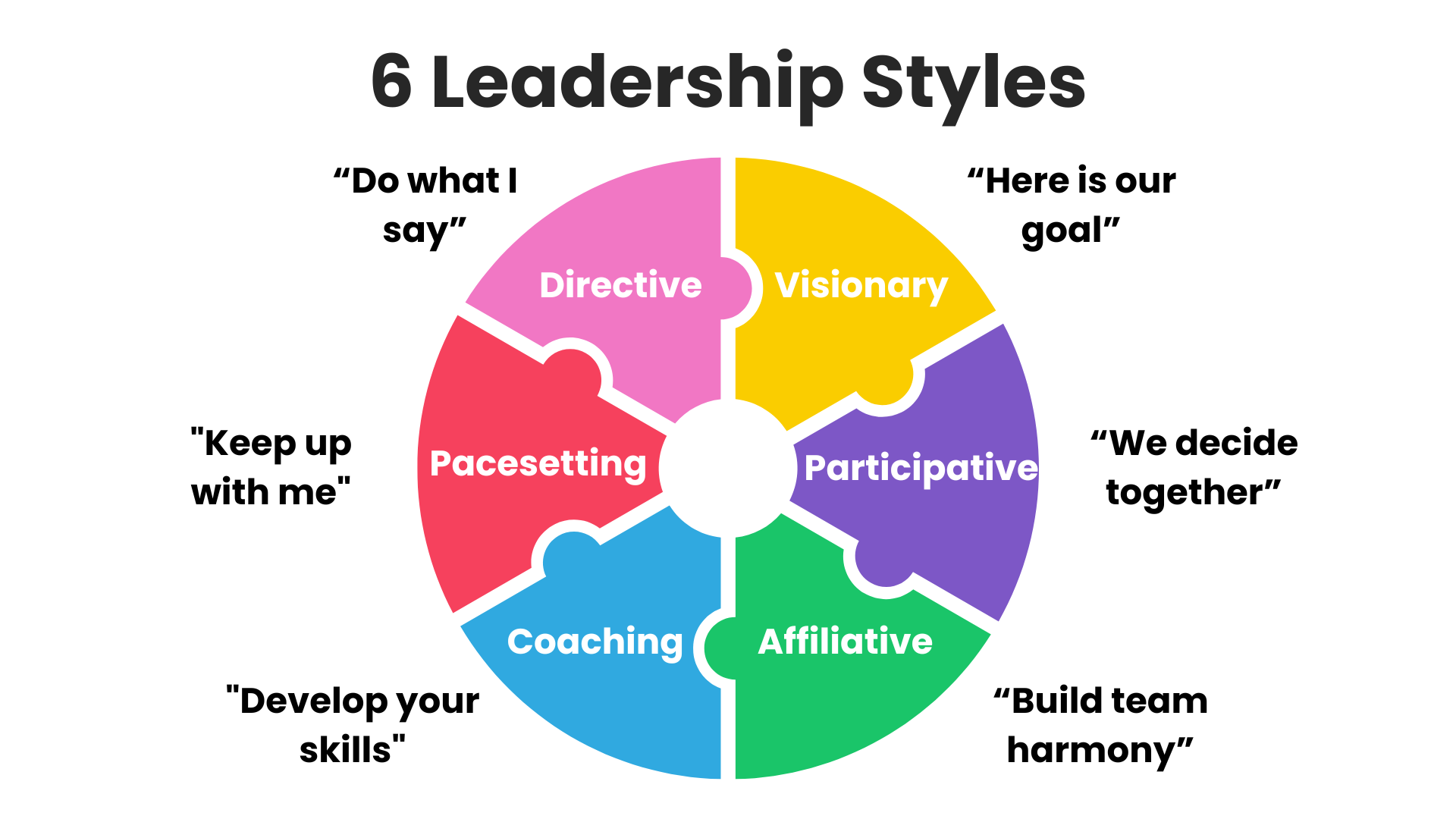 Leadership Styles